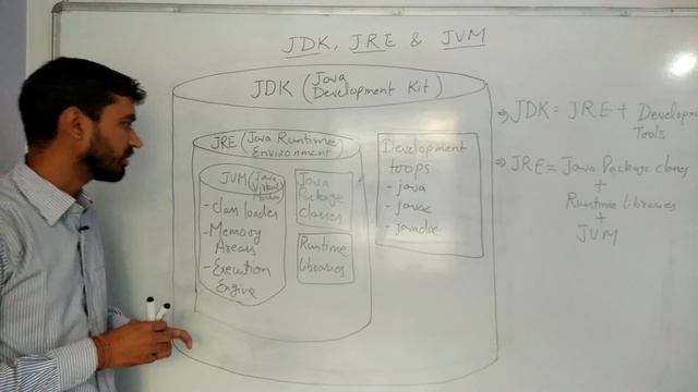 JDK, JRE and JVM by Deepak (Hindi) смотреть онлайн