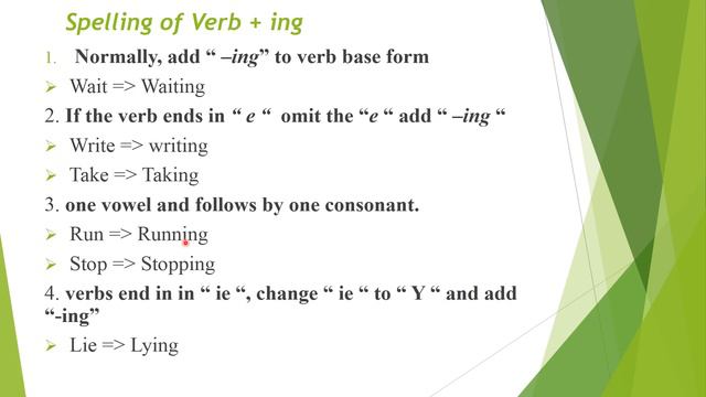 Basic English Grammar : Present Continuous смотреть онлайн