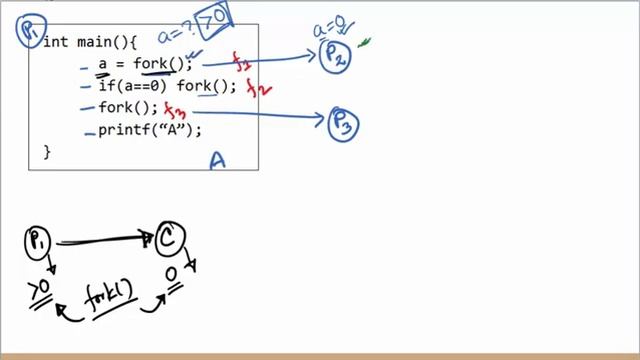 Process Creation - fork() example || use of return value from fork() смотреть онлайн