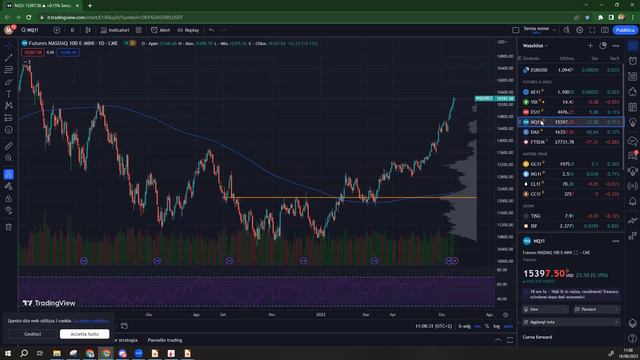 INFLAZIONE e TASSI REALI | Trading Room | Live Trading смотреть онлайн