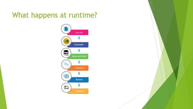 First Java Program | Hello World Example | Internal Details of Hello Java Program смотреть онлайн