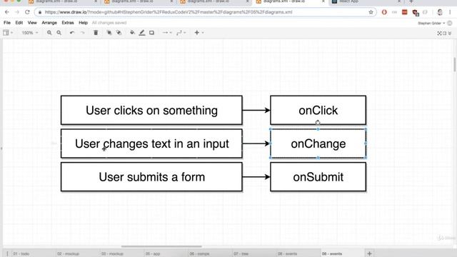 Creating Event Handlers Handling User Input with Forms and Events[7.6] Modern React with Redux[2020 смотреть онлайн