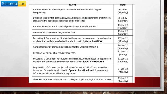 BITSAT 2021 SPOT ROUND CUTOFFS OUT ?? | BITS PILANI SPOT ROUND RESULT | BITS ITERATION RESULT смотреть онлайн