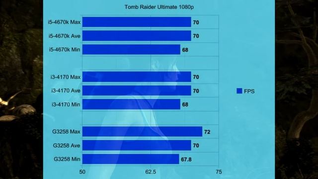 Pentium i3 i5 Processors | Simulating CPUs 1 смотреть онлайн