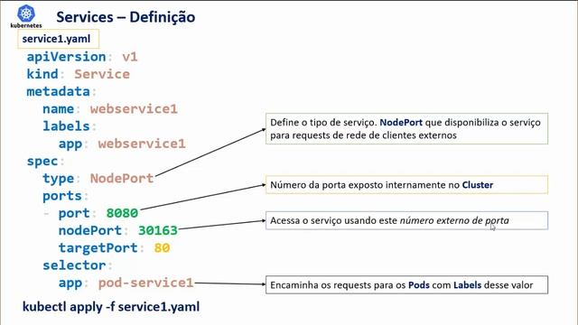 Kubernetes - Apresentando Services смотреть онлайн