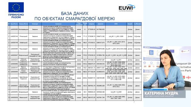 Про Зони (категорії) водних об’єктів, що підлягають охороні смотреть онлайн