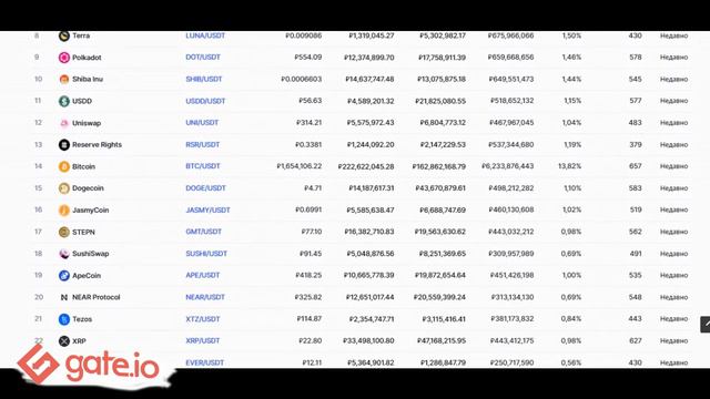 😈ETC ЛУЧШЕ ЭФИРИУМА|ОБЗОР ЭФИРИУМ КЛАССИК ETHEREUM CLASSIC| Как купить ETC на бирже Gate Io