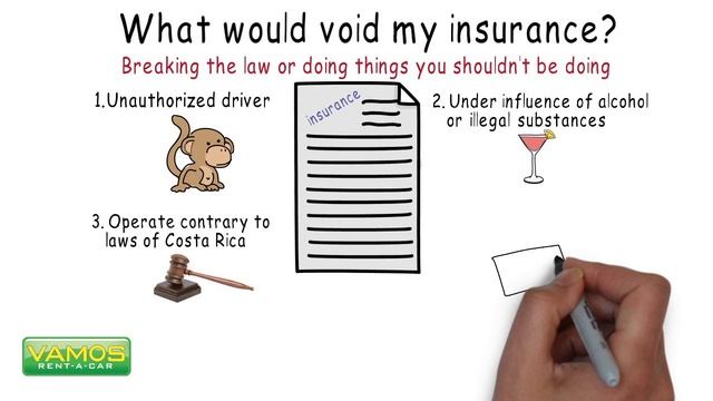 What Voids Rental Car Insurance? Vamos Rent-A-Car - Official Channel смотреть онлайн
