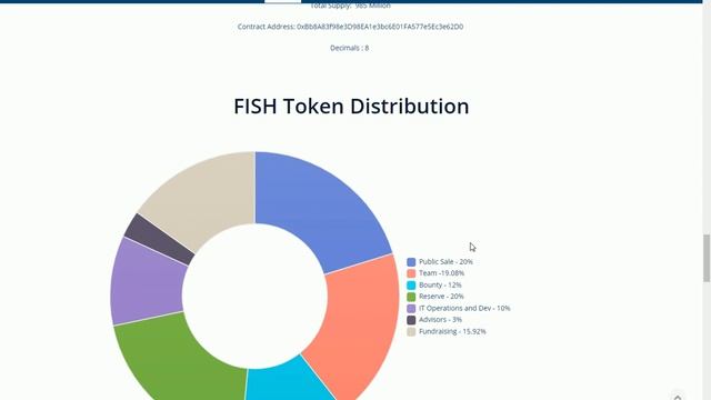 ProFish - обзор проекта смотреть онлайн