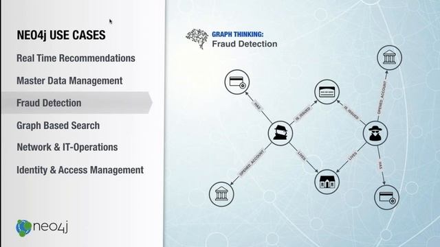 Neo4j Top Use Cases смотреть онлайн