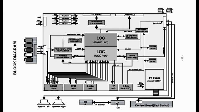 LG LCD TV Service Manual - Model: 15LC1RB-MG/20LC1RB-MG