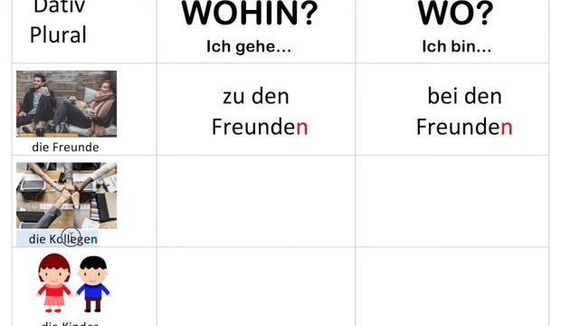 #1 Wohin? Wo? Woher? - Zu/bei/von + Dativ