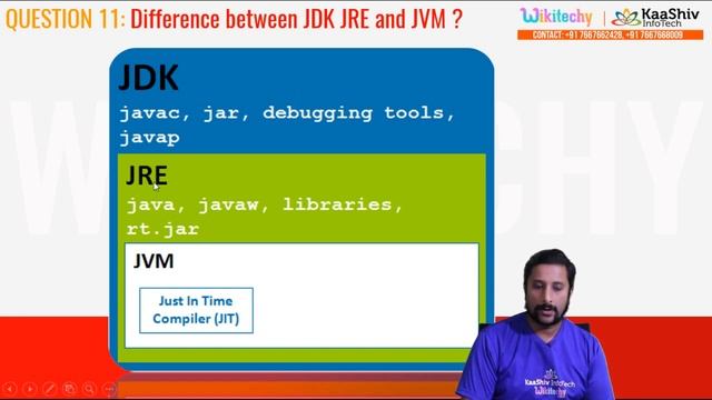 Top 25 Java Interview Questions and Answers смотреть онлайн