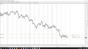 Как выставить Стоп Лосс и Тейк Профит – Форекс для начинающих