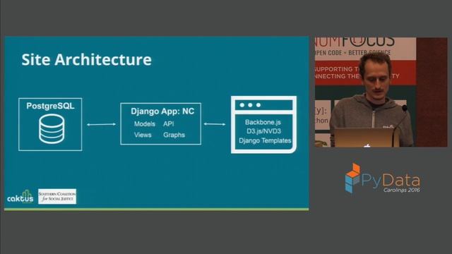 Colin Copeland | Identifying Racial Bias in Policing Practices: Open Data Policing смотреть онлайн