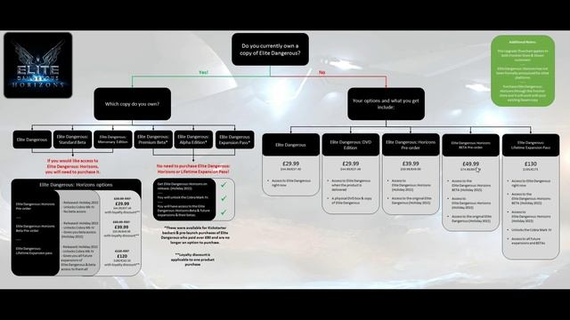 Elite: Dangerous - Horizons Reveals Frontier's Game Plan. смотреть онлайн