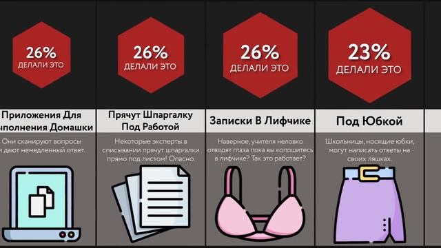 Как Списать Экзамен смотреть онлайн