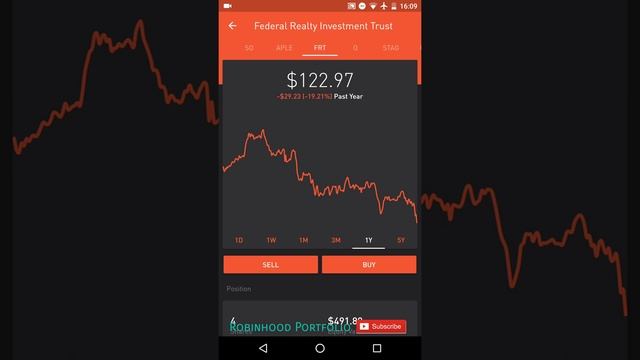 Robinhood APP - Real-estate Investment a VALUE INVESTING Opportunity? смотреть онлайн