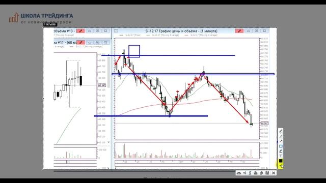 Закрытие прибыли частями \ 5 Способ \ Как улучшить торговлю смотреть онлайн