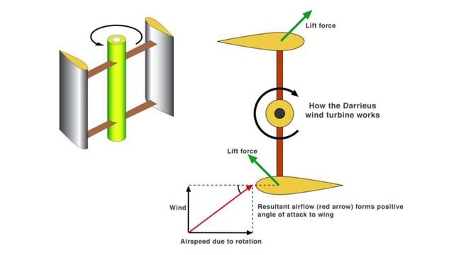 Ротор Дарье