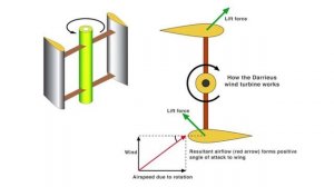 Ротор Дарье