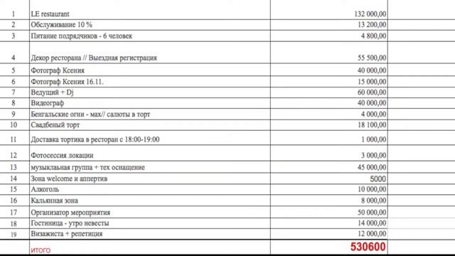 Свадьба до 500 тыс.рублей Пример свадьбы и разбор сметы | wedding blog Ирины Соколянской смотреть онлайн