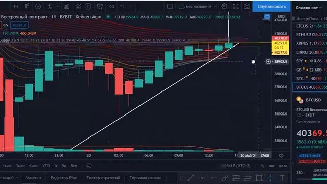 Это было дно по биткоину? НОВЫЙ ТРЕЙД! У быков появился шанс. смотреть онлайн