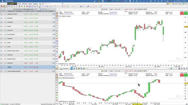 Three Line Break / 3LB - Screener & Indicateur de renversement смотреть онлайн
