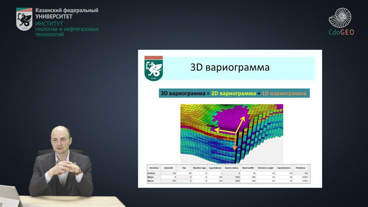 Трёхмерная экспериментальная вариограмма смотреть онлайн