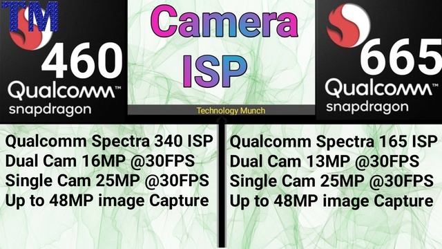 Qualcomm Snapdragon 460 vs Snapdragon 665 Processor Comparison which is better Nokia 5.3 Narzo 20A смотреть онлайн