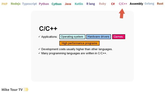 Popular Programming Languages Live Speed Test | Language features introduction смотреть онлайн
