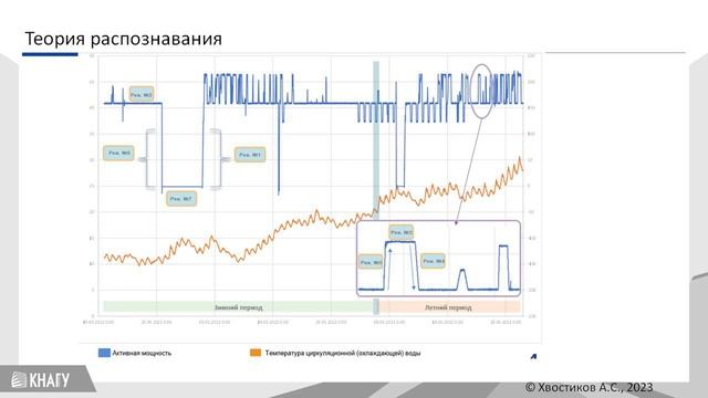 диагностика теплового энергетического оборудования смотреть онлайн