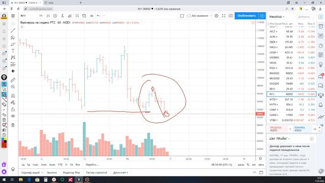 Обзор РТС 17 03 20 смотреть онлайн