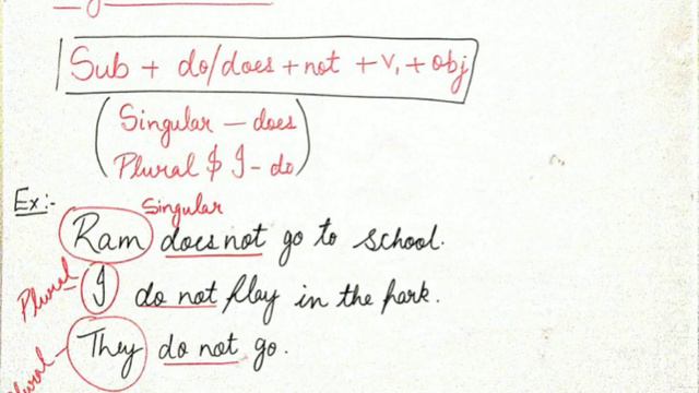 SIMPLE PRESENT TENSE смотреть онлайн