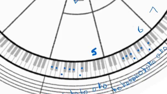 Circle of Fifths- Flats смотреть онлайн