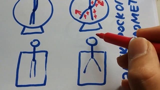 Задание 11. Электрический заряд. Электростатика. Подготовка к ОГЭ по физике 2019