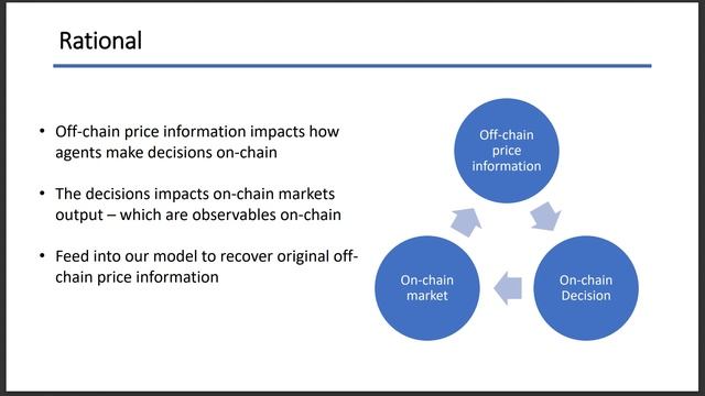 Oracle Counterpoint Relationships Between On chain and Off chain Market Data смотреть онлайн