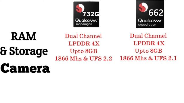 Snapdragon 732G vs snapdragon 662 | Which is better? | Snapdragon 662 vs snapdragon 732G смотреть онлайн
