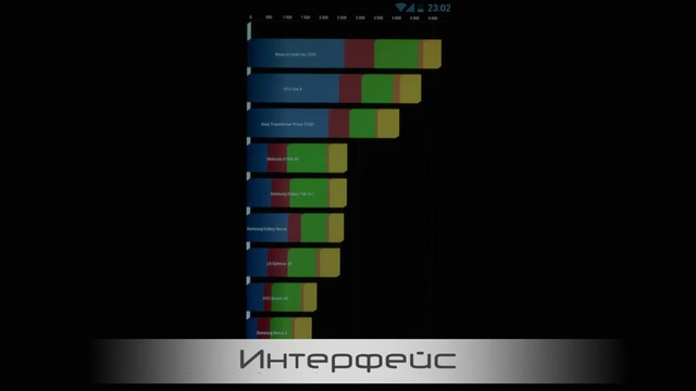 Обзор Highscreen Explosion