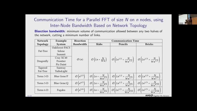 MUG '23 Day 2 - Scaling Communication For FFT On GPU-based Supercomputers With Modern Interconnects