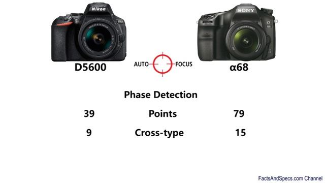 Nikon D5600 vs Sony Alpha α68 смотреть онлайн