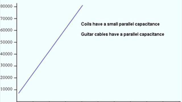 Basic Guitar Electronics XV - Impedance, reactance, resistance, capacity & resonance frequency смотреть онлайн