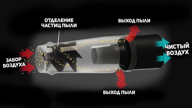 Maverick X3 - Система очистки воздуха