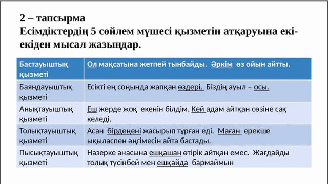 Қазақ тілі. 6 сынып. Жаңбырменен жер көгерер. #6сынып #қазақтілі Қазақ тілі сабағы смотреть онлайн