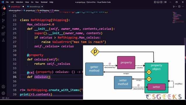 Python 3 Class#60:--Property Decorator in Python смотреть онлайн