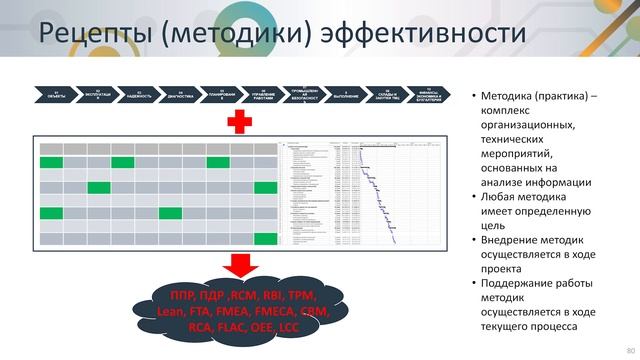 Общая структура курсов https://sdo.prostoev.net/. Цифровизация ТОиР. RCM. Reliability. Простоев.НЕТ смотреть онлайн