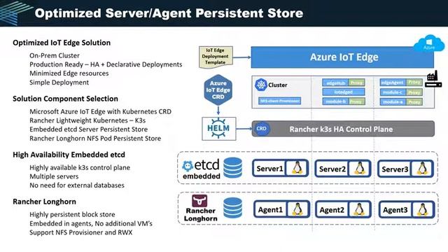 Deploying Azure IoT Edge with K3s смотреть онлайн