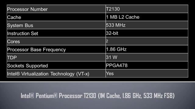 Intel® Pentium® Processor T2130 смотреть онлайн