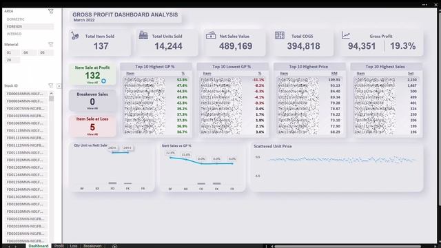 Stunning Excel Dashboard for Beginner | Teaser смотреть онлайн