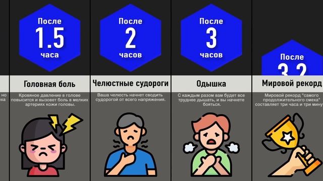 Что, Если Смеяться Без Остановки? смотреть онлайн